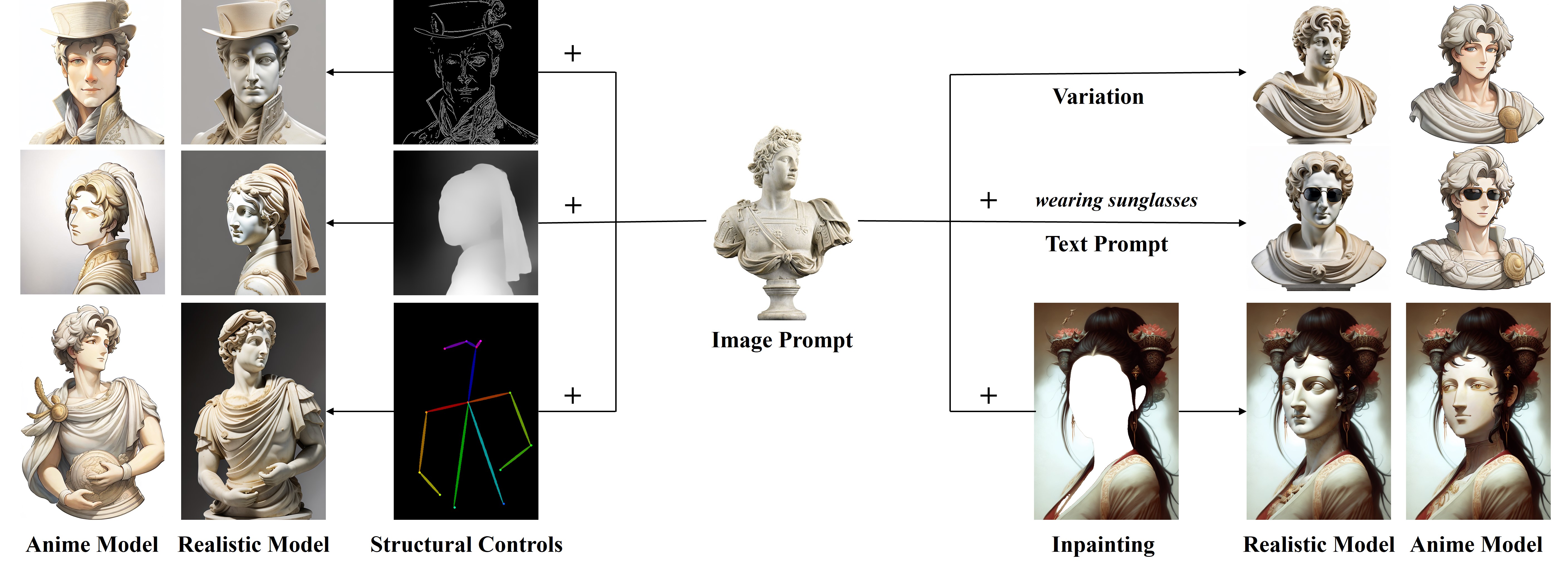 IP-Adapter-FaceID Model Card