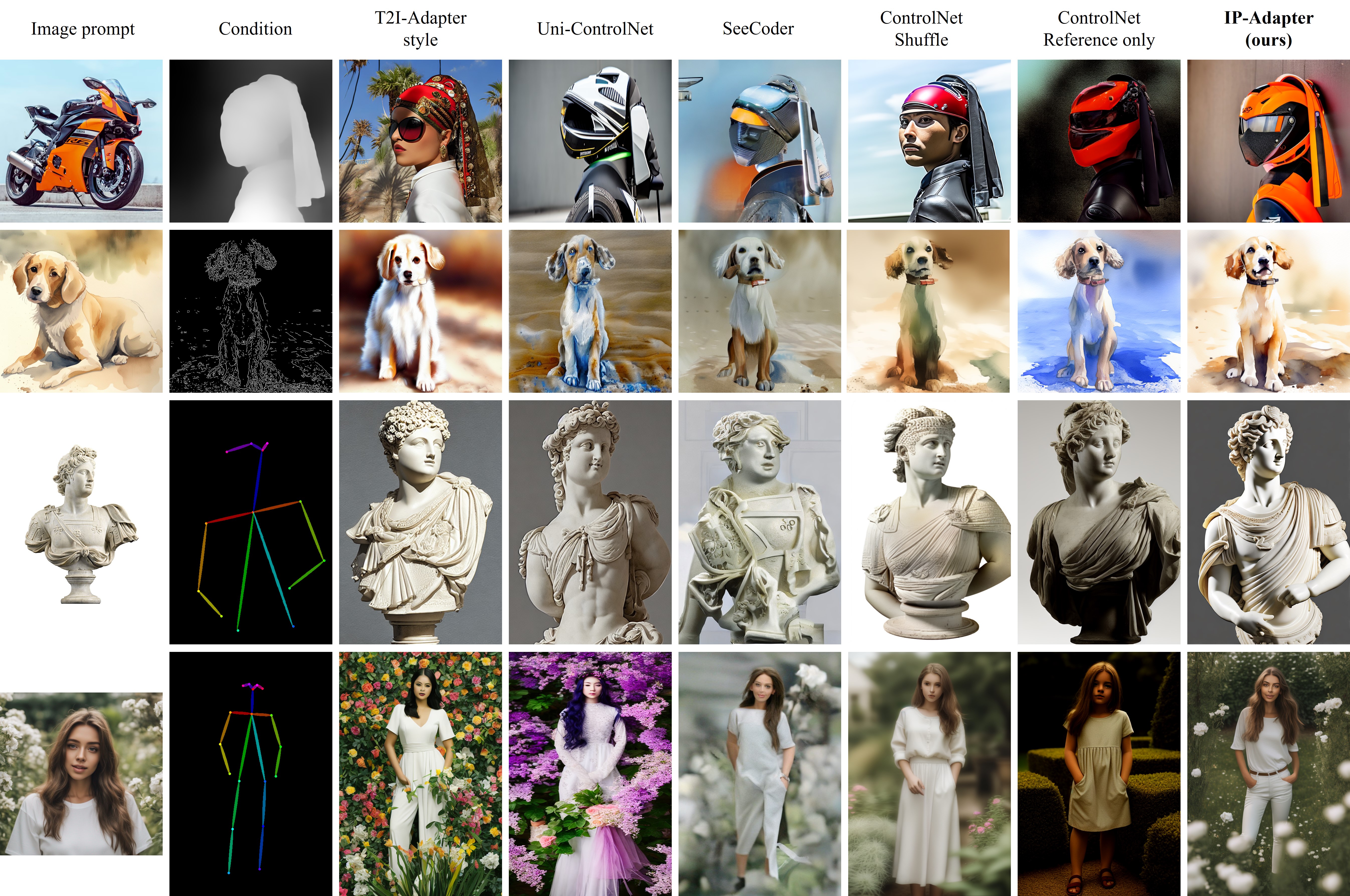 IP-Adapter-FaceID Model Card
