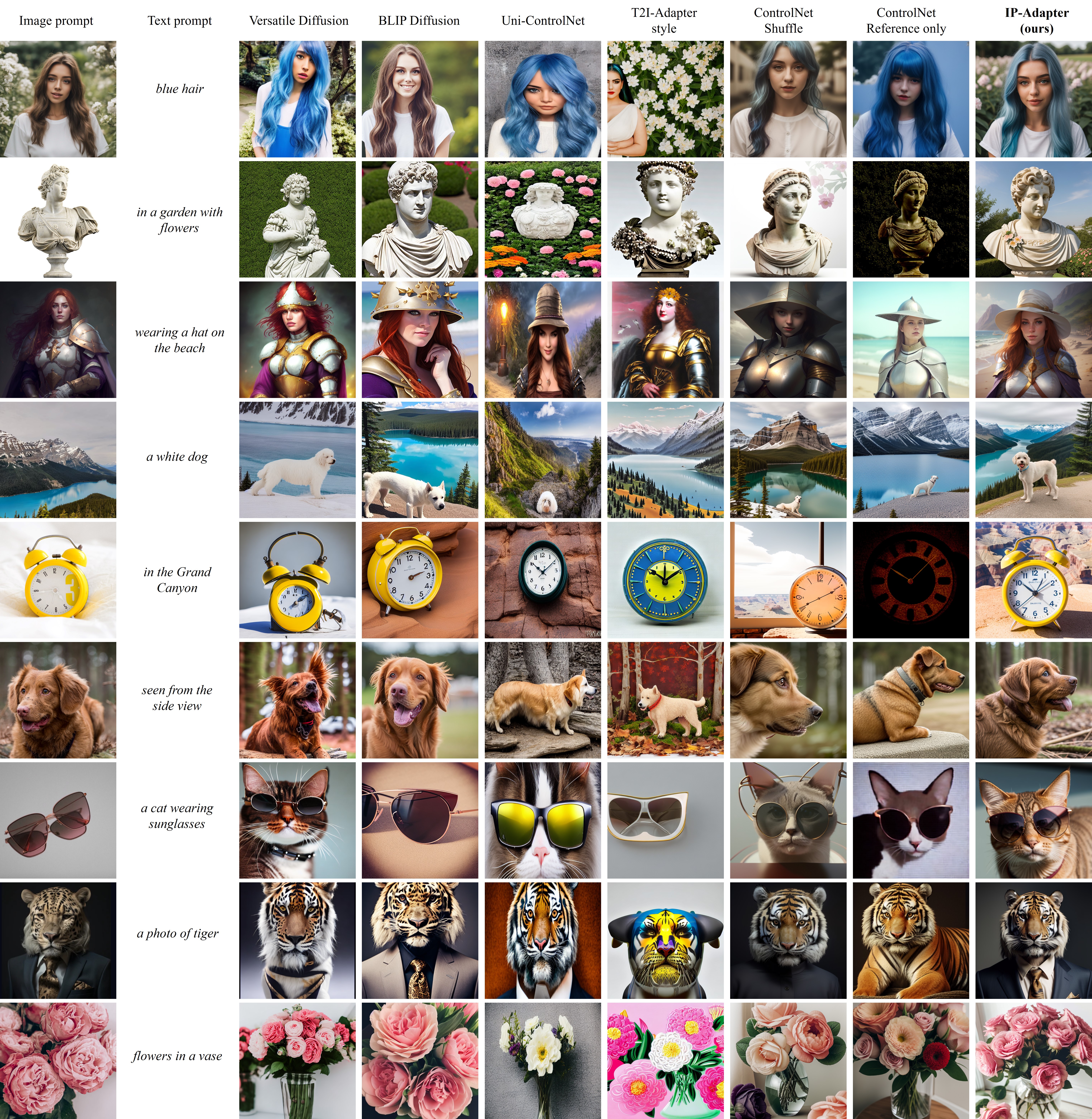 IP-Adapter-FaceID Model Card