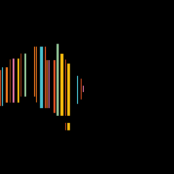 PAU – Digital Marketing Advisor