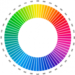 HLC ColourAtlas-Cielab  –  Free-Hue