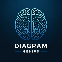 Diagram Genius