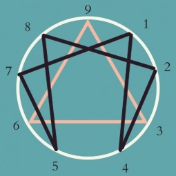 Enneagram > Coachfully.AI