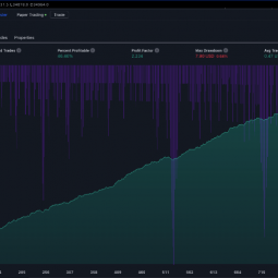 AI trading algorithm Generator