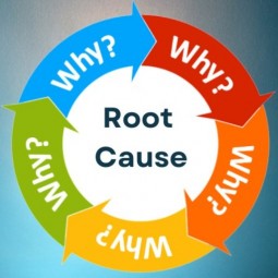 ❓ Five Whys Problem Investigator (5.0⭐)