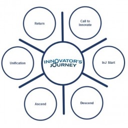 Pivot.City GPT: InJ Towards Economic Gardening